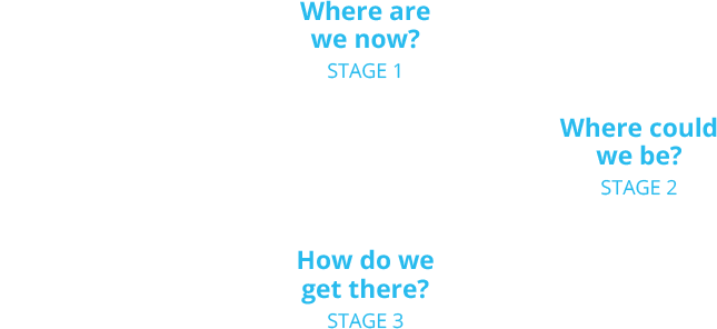 Brand/ product planning cycle